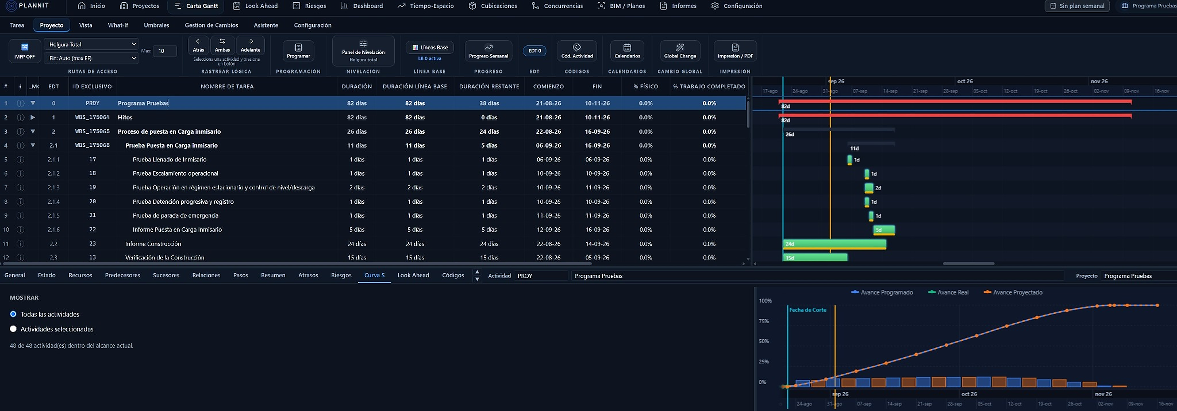 Carta Gantt en la plataforma Plannit.