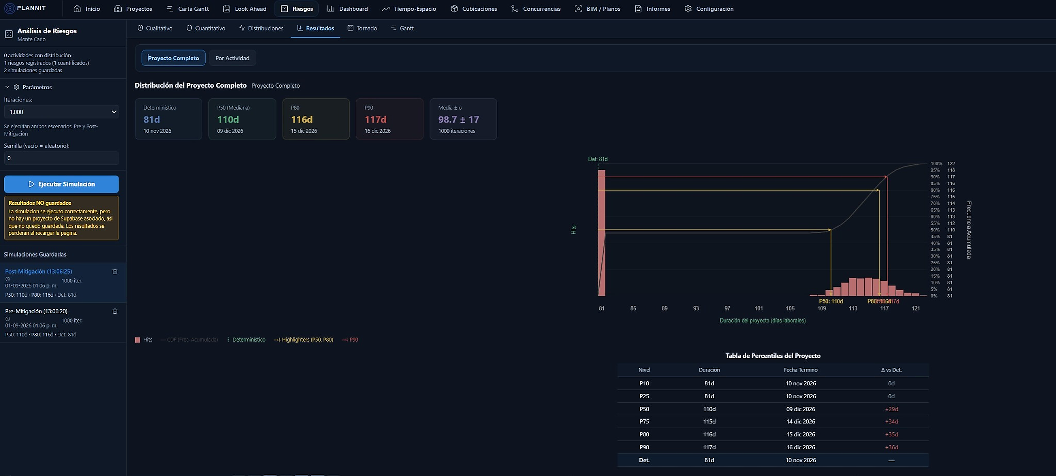 Riesgo · Monte Carlo en la plataforma Plannit.