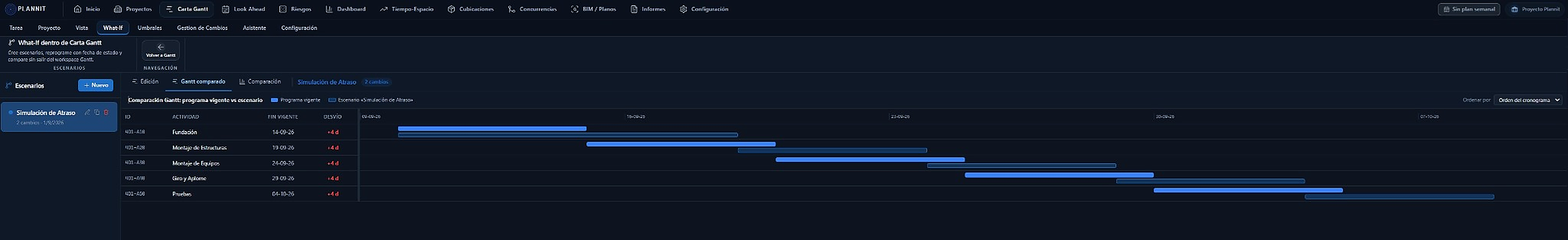 Escenarios What-If en la plataforma Plannit.